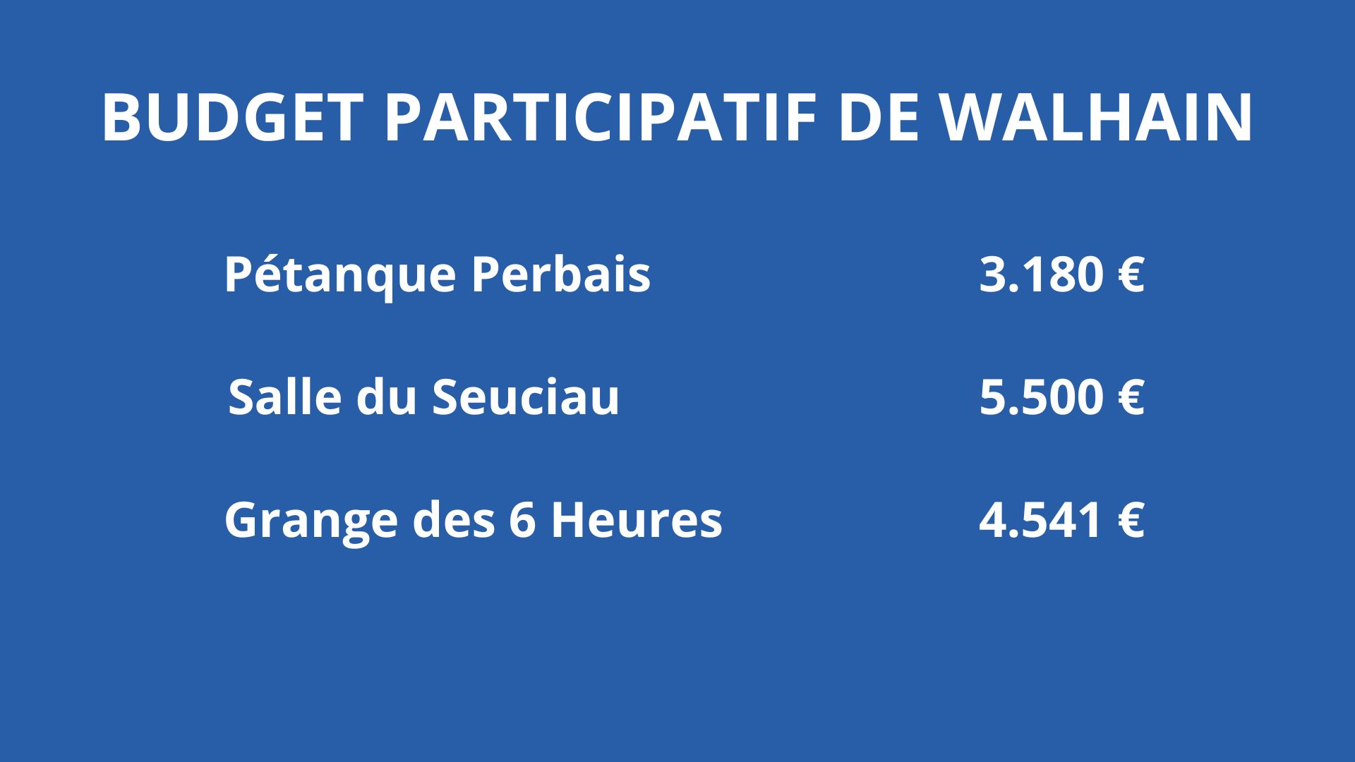 Walhain : le budget participatif récompense trois lauréats